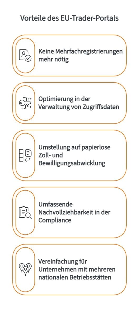 vorteile-eu-trader-portals-eu-tp-unternehmen